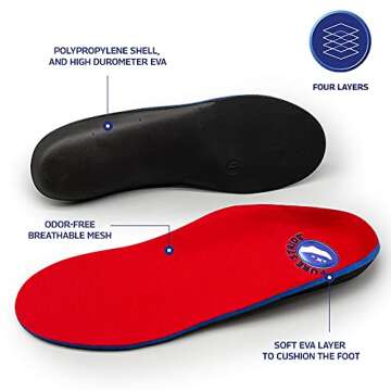 Pure Stride Professional Full Length Orthotics - Shoe Insert & Support for Metatarsals, High Arch, F...