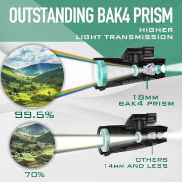 Monocular Telescope - 12x56 High Powered, Compact, Dust-Proof, Waterproof, Handheld Scope with Smart...