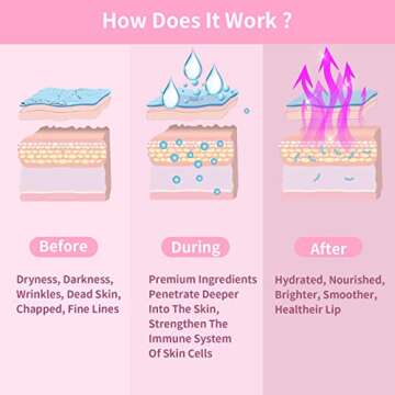 Lip mask, Collagen Moisturizing Lip Masks for Dry Lips, 24 PCS Hydrating Lip Plumping Mask for Chapped, Fine Lines, Lip Hydration Treatment, Lip Mask Sheet, Lip Gel Patches Pads, Lip Masks Skincare