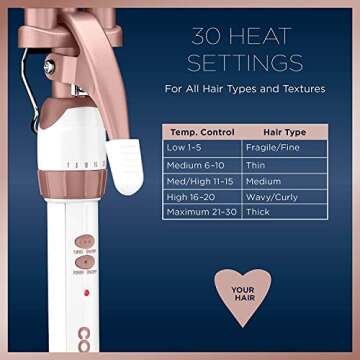 Conair Double Ceramic 3 Barrel Curling Iron, Hair Waver, Create Beachy Waves, Long-Lasting Natural T...