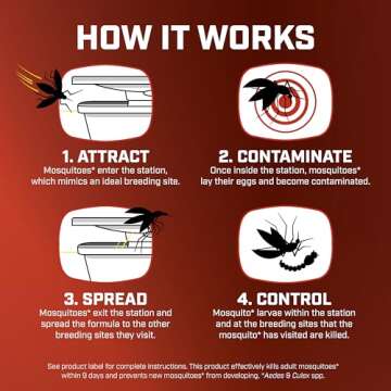 Ortho Home Defense Mosquito Kill and Prevent Station with Refill Bands for Outdoor Mosquito Control