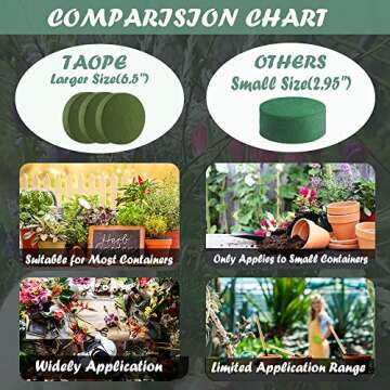 TAOPE Floral Foam, 6.5'' Large Dry & Wet Floral Foam Bricks Round for Artificial Flowers, Green Foam Blocks for Wedding Decoration
