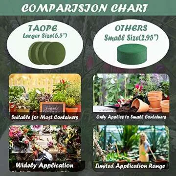 TAOPE Floral Foam, 6.5'' Large Dry & Wet Floral Foam Bricks Round for Artificial Flowers, Green Foam Blocks for Wedding Decoration