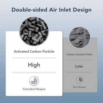 MORENTO Air Purifiers for Home Large Room up to 1076 Sq Ft with PM 2.5 Display Air Quality Sensor for Pet Hair, Double-Sided Air Inlet, 24db, Dark Grey, 1 Pack