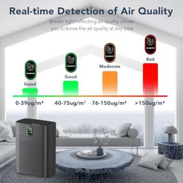 MORENTO Air Purifiers for Home Large Room up to 1076 Sq Ft with PM 2.5 Display Air Quality Sensor for Pet Hair, Double-Sided Air Inlet, 24db, Dark Grey, 1 Pack