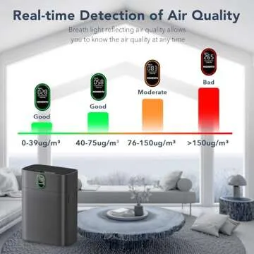 MORENTO Air Purifiers for Home Large Room up to 1076 Sq Ft with PM 2.5 Display Air Quality Sensor for Pet Hair, Double-Sided Air Inlet, 24db, Dark Grey, 1 Pack