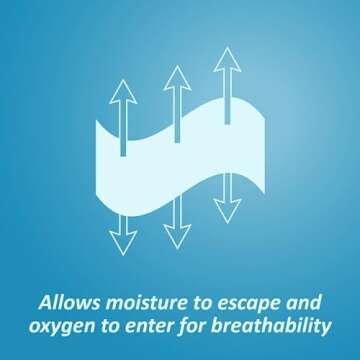 Nexcare Tegaderm Transparent Dressing - Waterproof Protection