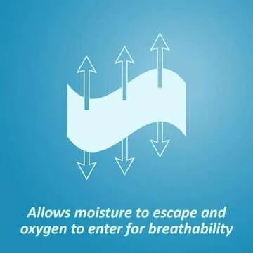 Nexcare Tegaderm Transparent Dressing - Waterproof Protection