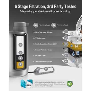 Portable Electric Water Filter - 4-in-1 Camping Solution
