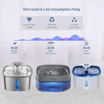 Veken Ultra Quiet Pet Fountain Replacement Pump for Cats & Dogs