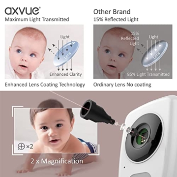 Video Baby Monitor with 4.3" Display and Remote Camera