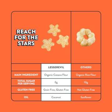 LesserEvil Organic Sweet Potato Apple Lil' Puffs, 2.5 OZ