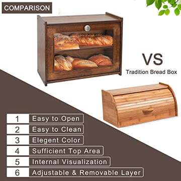 Worthyeah Bamboo Bread Box for Kitchen Countertop, Wooden Bread Storage Box with Transparent Window,...