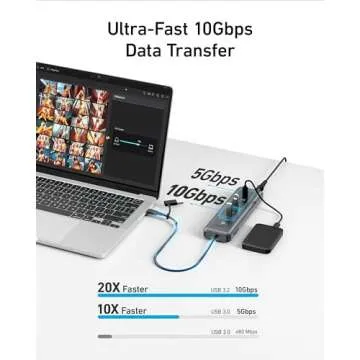 Anker USB-C 11-in-1 Hub with 10Gbps Data Transfer