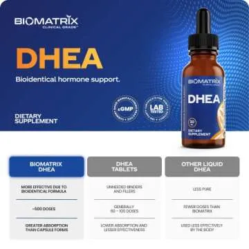 BioMatrix DHEA Liquid Hormone Supplement for Adrenal, Brain, Heart, Bone | Micronized and Liquified for Maximum Absorption, Precision Dosing, Efficacy DHEA (30 ML, 1200mg Total)