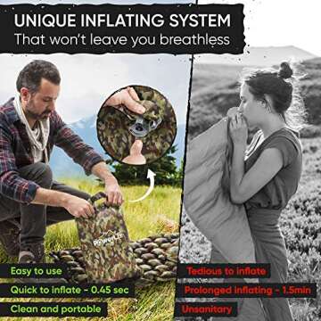 POWERLIX Camping Sleeping Pad - Ultralight Inflatable Camping Mattress Sleeping Mat for Backpacking, Hiking, Compact Lightweight Sleeping Pad for Camping, Inflation Bag/Repair Kit Included