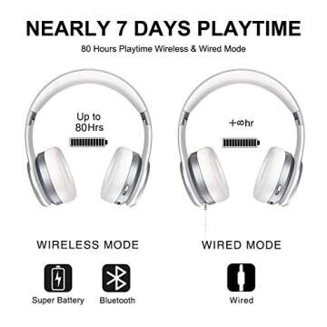 Picun P26 Bluetooth Headphones 80H Playtime Hi-Fi Sound