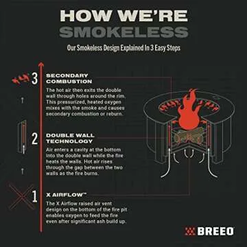 Breeo Smokeless FirePit X Series 19 - Ideal for Family Gatherings