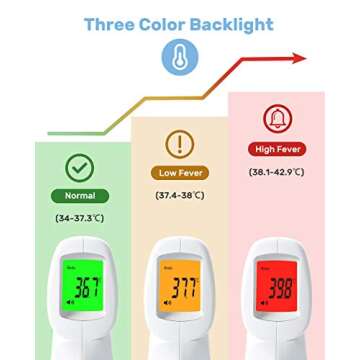 CocoBear Forehead Fever Infrared Digital Thermometer for Baby, Adult & Elderly - Non-Contact with Fever Alert Function