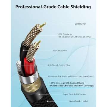 XLR Female to 1/4 Cable with Adapter Bundle - 10ft Durable Audio Solutions
