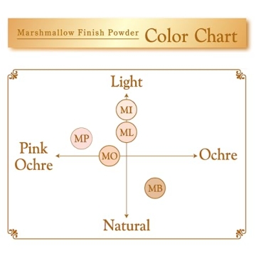 CANMAKE Marshmallow Finish Powder: Lightweight Soft Matte