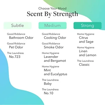 Aera Mini Home Fragrance Diffuser Plug in - Smart Home App Controlled, Compatible with Alexa - Hypoallergenic Scent Technology, Safe for Your Family and Pets - Mini Scent Capsules Sold Separately