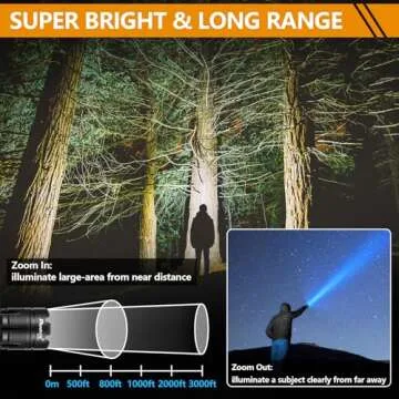 PHIXTON Flashlights Rechargeable LED - 900,000 Lumen Powerhouse for Gifts & Emergencies