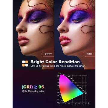 60 LED Selfie Light, Clip-on Rechargeable Phone Light with CRI 95+, 3 Color Temperatures, 10 Brightness Levels, Portable Video Light for Makeup, Selfies, TikTok, Vlog, Video Conference, Live Stream