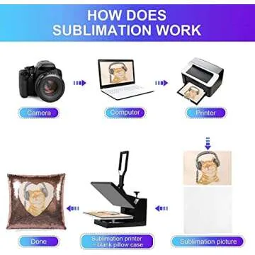 Sublimation Sequin Pillow Covers for Creative Gifts