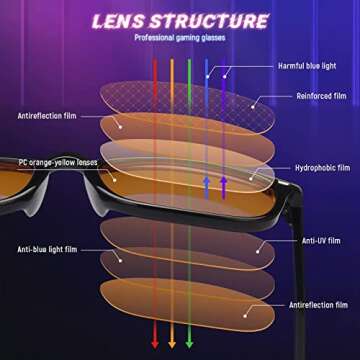livho Blue Light Blocking Glasses, Computer Reading/Gaming/TV/Phones Glasses for Women Men,Anti Eyestrain & UV Glare