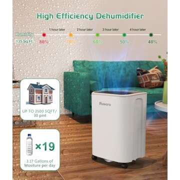 Dehumidifier 2500 Sq.Ft 30 Pint, Dehumidifiers with Drain Hose, 0.66 Gallon Water Tank, RUWORA Dehum...