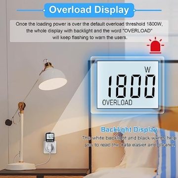 Energy Usage Monitor with Backlight and Easy Settings