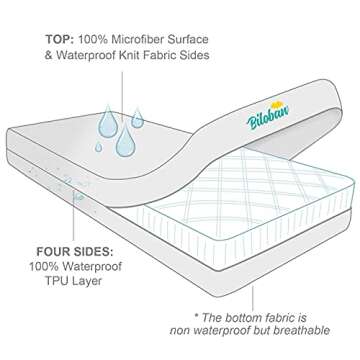 Zippered Crib Mattress Protector - Waterproof Crib Mattress Encasement, Breathable and Absorbent, 6 Sides Fully Encased Cover