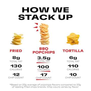 Popchips Potato Chips, BBQ, 12ct Single Serve 0.8oz Bags, Low-Calorie and Gluten Free, Salty Snacks for Adults and Children, Non-GMO, Vegan & Kosher Friendly, 100 Calories Per Bag