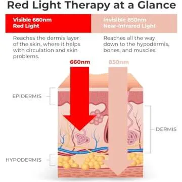 LifePro InfraGlow NIR & Red Light Therapy Lamp - Infrared Red Light Therapy Bulb with 18 LEDs & Clip-On Lamp - at-Home Red Light Therapy for Body, Chronic Pain Relief, Skin Wellness, & Recovery