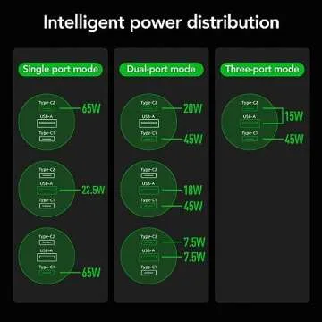 MFish 65W GaN Fast Wall Charger Block with 2 USB-C & 1 USB-A Ports, 5ft Nylon Extension Adapter – High-Speed Charging for iPhone, iPad, MacBook, Samsung Galaxy, and More Devices (Black&Green)