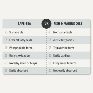 Four Leaf Rover's Sustainable Omega-3 for Dogs