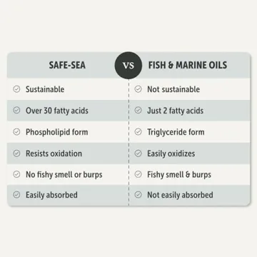 Four Leaf Rover's Sustainable Omega-3 for Dogs