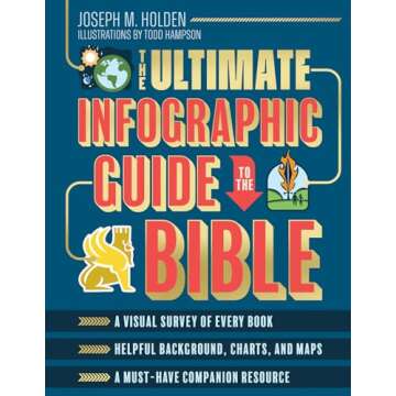 The Ultimate Infographic Guide to the Bible: *A Visual Survey of Every Book *Helpful Background, Cha...