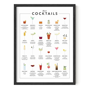 RipGrip Cocktail Mixology Wall Art Print for Bar | Alcohol Bar Themed Kitchen Home, Office Apartment...