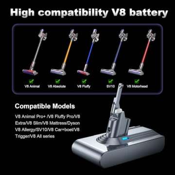 8000mAh Dyson V8 Replacement Battery with Filters