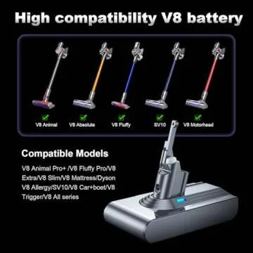 8000mAh Dyson V8 Replacement Battery with Filters