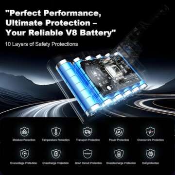 8000mAh Dyson V8 Replacement Battery with Filters