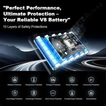 8000mAh Dyson V8 Replacement Battery with Filters