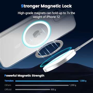 Temdan for iPhone 12 Case for iPhone 12 Pro Case,[Compatible with Magsafe][Not Yellowing] Slim Thin Shockproof Phone Case-Clear