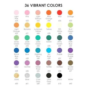 Grabie 36 Colors Dot Paint Acrylic Paint Pens, Acrylic Paint Markers Dual Tip (Fine 1mm + Dot 5mm), Acrylic Markers for Fabric, Canvas, Rock, Glass, Wood, Paper, DIY, Dot Markers for Adults