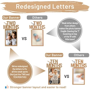 PartyHooman 1st Birthday Photo Banner for Milestones