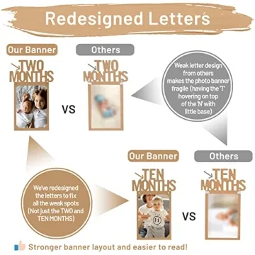 PartyHooman 1st Birthday Photo Banner for Milestones