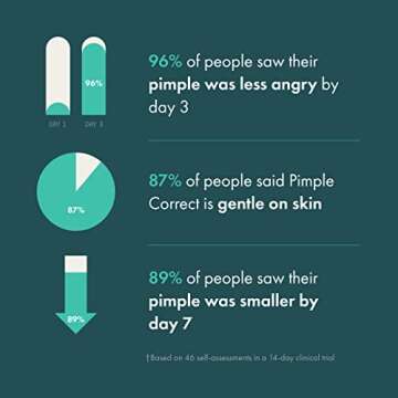 Hero Cosmetics Pimple Correct Acne Clearing Gel Pen - Maximum Strength 2% Salicylic Acid, Non-Drying Formula for Early Stage and Emerging Pimples (1 Count)