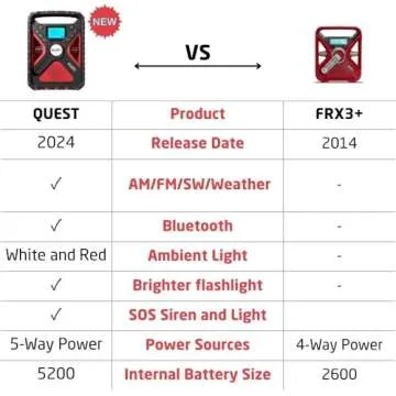 Eton Quest Hand Crank NOAA Weather Radio, All Band Emergency Radio, AM/FM Shortwave Storm Radio, Blu...